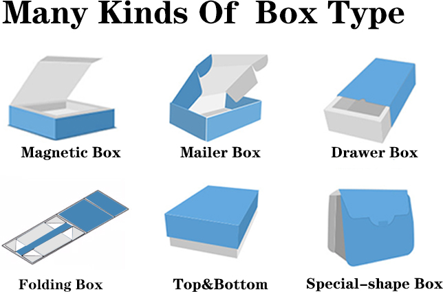 Many Kinds Box Type Many Kinds Box Type